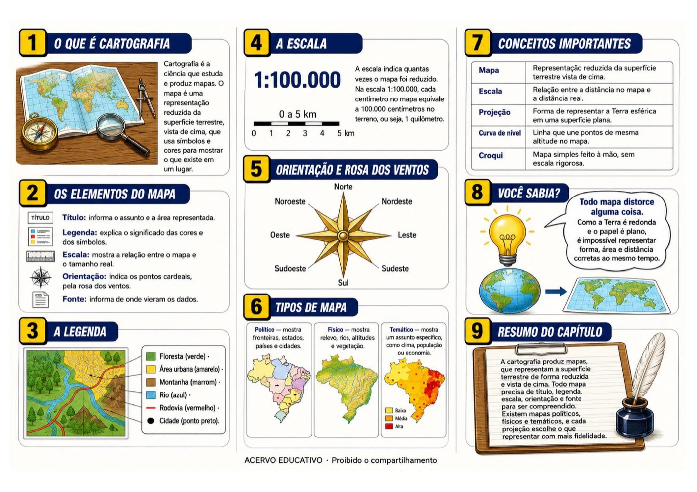 Folder de Cartografia — lado da teoria