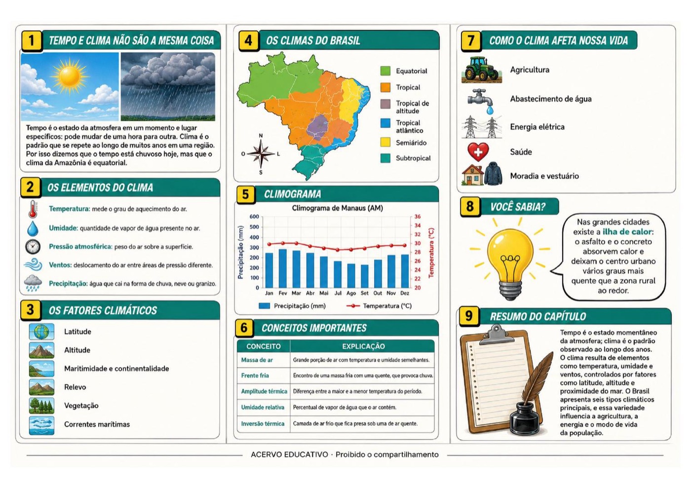 Folder de Clima e Tempo — lado da teoria