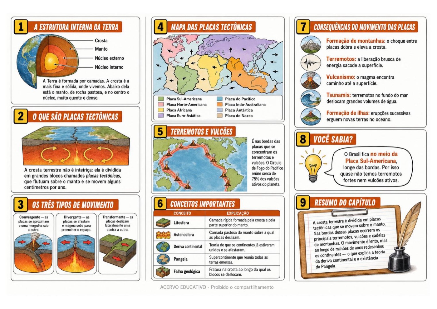 Folder de Placas Tectônicas — lado da teoria