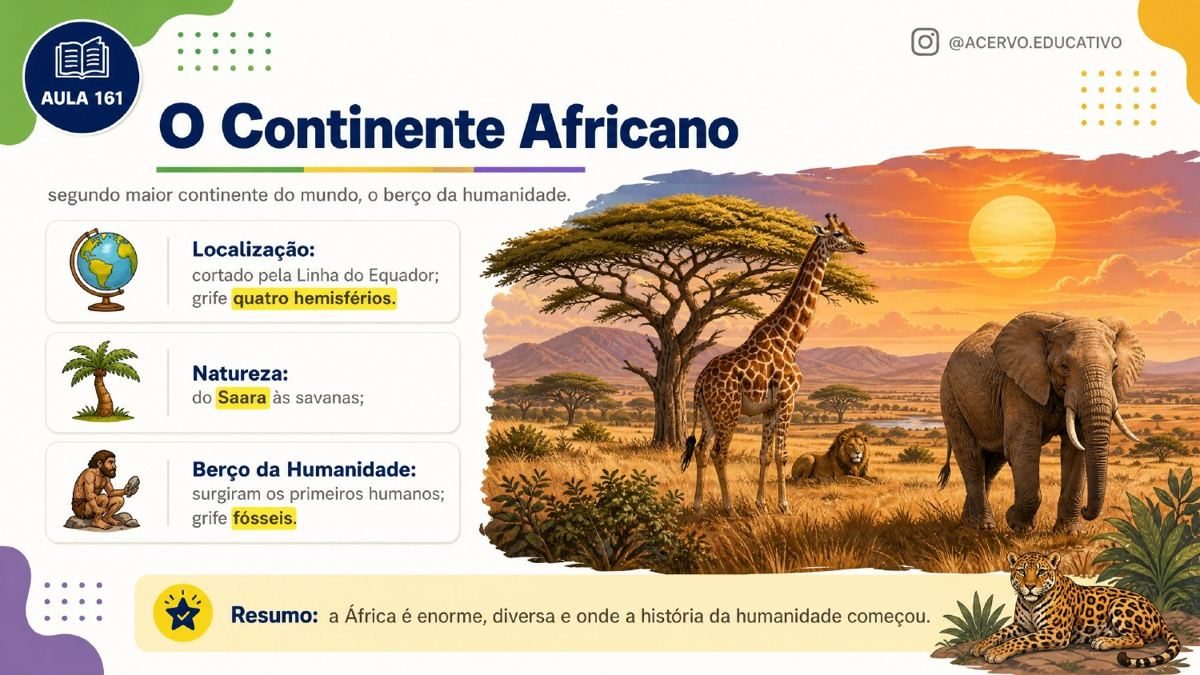 Slide de aula de Geografia