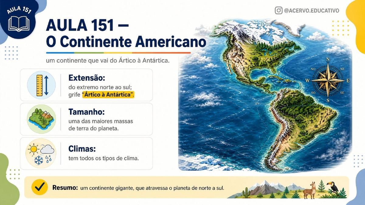 Slide de aula de Geografia