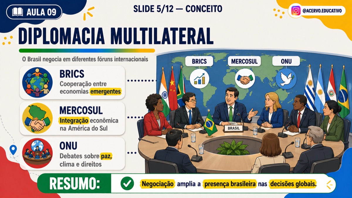 Slide de aula de Geografia