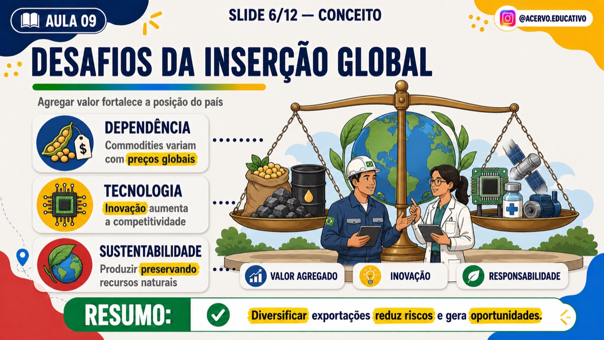 Slide de aula de Geografia