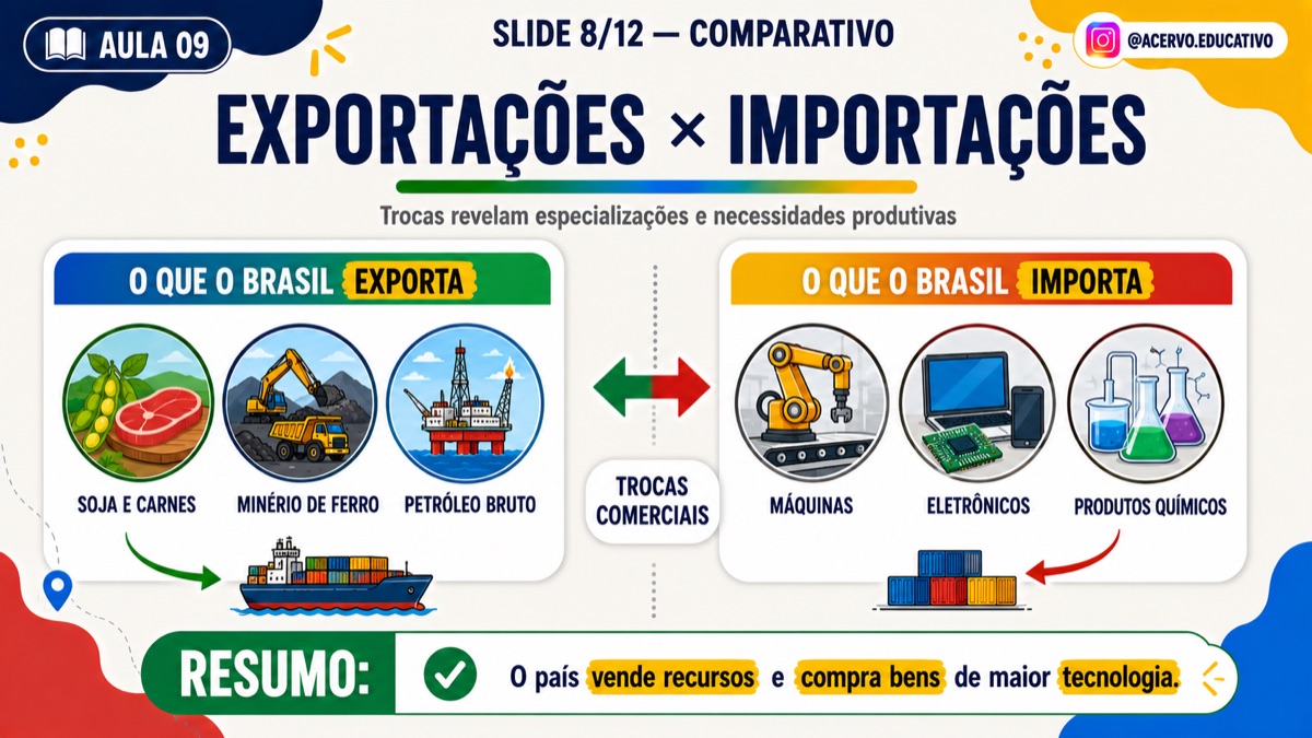 Slide de aula de Geografia