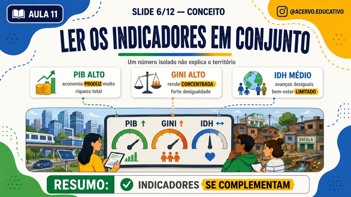 Slide de aula de Geografia